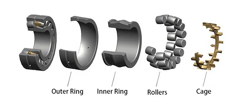 Double Row Spherical Roller Bearings Double Row Spherical Roller Bearings